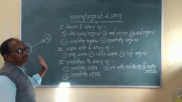 B.Com.part_1st, Types of Agreement/Contract. смотреть онлайн