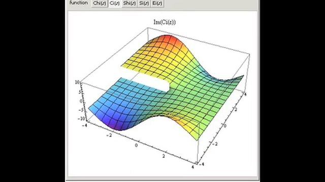 Trigonometric Integral Functions смотреть онлайн
