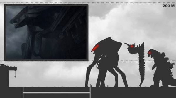 Monsterverse | Size Comparison (All Monsters) [2021]