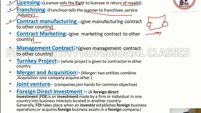 Modes of entry into international business|international business |ugc|commerce|unit 1|ugc net jrf смотреть онлайн