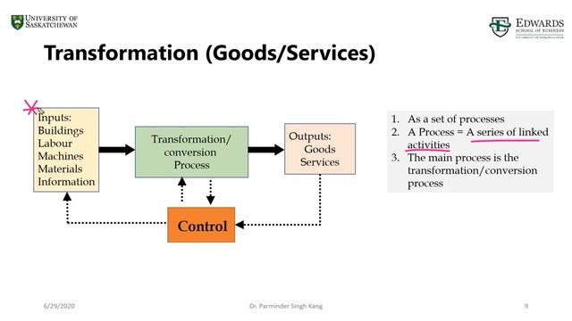 1.2 Functions Within Organizations смотреть онлайн