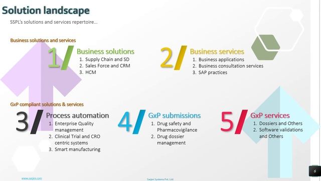Sarjen Systems - GxP compliant solutions смотреть онлайн