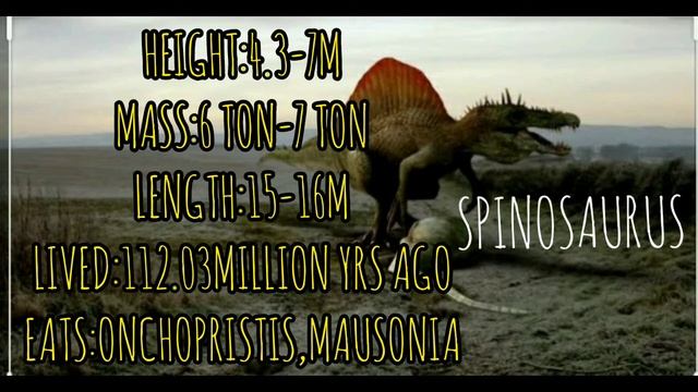DINOSAURS WHICH HAS 100000(1LAKH) WEIGHT ,100 TONS .😱😱😱😱 TOP 5 DINOSAURS. смотреть онлайн