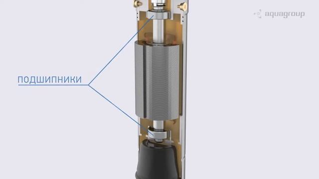 Cкважинные насосы Aquario смотреть онлайн