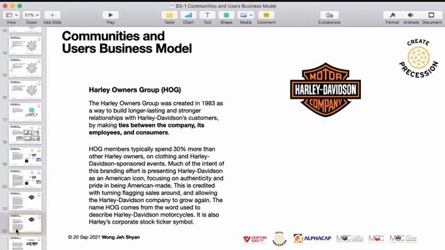 communities & users business model смотреть онлайн