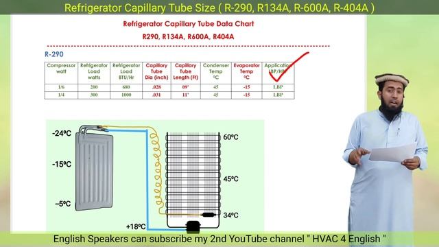 Capillary Tube Data Chart For  R290, R134a, R600a, R404a
