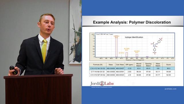 Learn How Jordi Labs Analyses Polymers & What Has Made It One of The Best Labs Around. смотреть онлайн