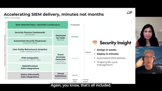 Azure Partner Fest – LAB3 - SIEM Configuration and Optimization for better Cyber Security смотреть онлайн