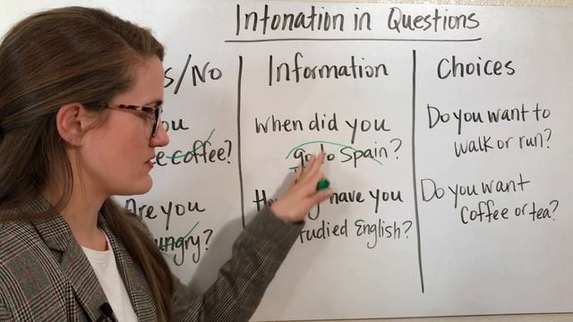 3 Types Of Question Intonation In English: Do All Questions Have Rising Intonation?  No!