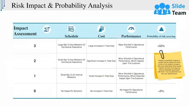 Risk Management Plan In Business Powerpoint Presentation Slides смотреть онлайн