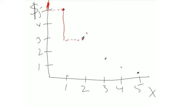 MARGINAL BENEFIT AND CONSUMER SURPLUS смотреть онлайн