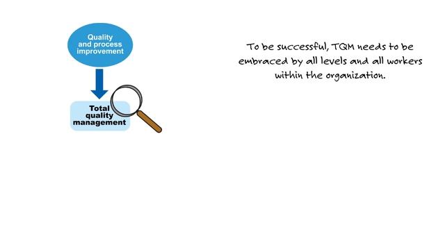 BEC: Process Management and Information Technology: Process Improvement Philosophies and Techniques смотреть онлайн