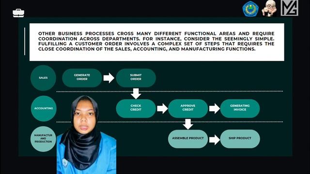 Management Information System [Sub Theme 2.1] Business Processes смотреть онлайн