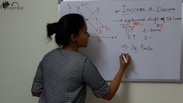 Chapter 4.6 - Price Determination in case of Change in Demand or Supply - Chapter 4 Market ECONOMIC смотреть онлайн