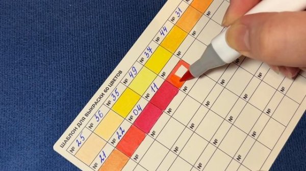 Новые маркеры