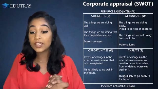 SWOT Analysis | Business and Technology | ACCA смотреть онлайн