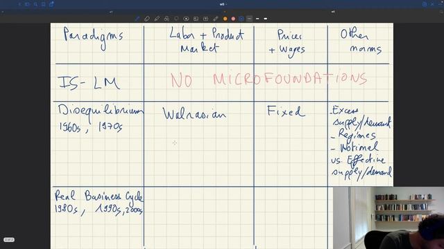 w5. Paradigms of Business-Cycle Research смотреть онлайн