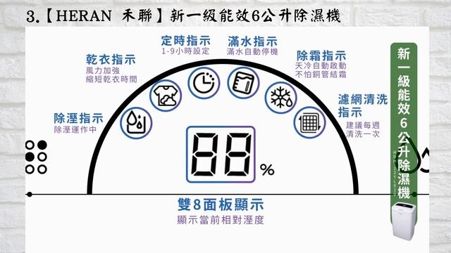 2021 Top5最推薦的空氣清淨除濕機! (銷售高排名 CP值高推薦) MOMO購物網 смотреть онлайн