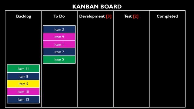 Business Analysis Tools - Kanban Boards смотреть онлайн