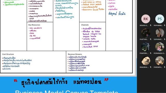 กลุ่มปลาส้มไร้ก้างแม่ทองปอน Business Model Canvas Template смотреть онлайн