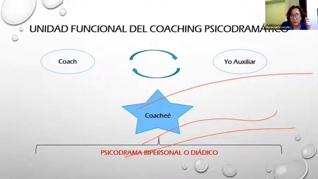 Psicodrama y Coaching. Charla con Newfield Consulting смотреть онлайн