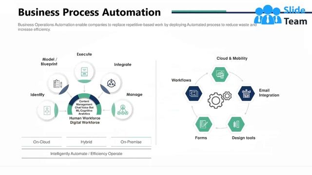 Complete Guide To Input Output Business Process Model PowerPoint Presentation Slides смотреть онлайн