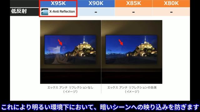 【SONY 液晶テレビ 2022】Mini LED祭り参戦！ でも、どう戦うの？【BRAVIA】 смотреть онлайн