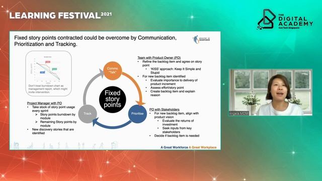 Implementing Successful Outsoured Agile Project - 23 June 2021 смотреть онлайн