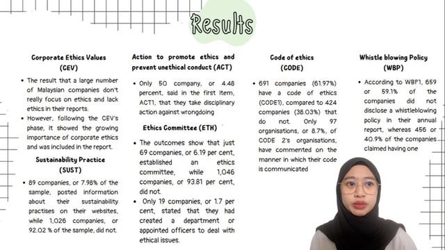 Article Review: Ethical Practice Disclosure of Malaysian Public Listed Companies смотреть онлайн