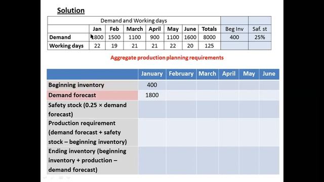 aggregate operations plan смотреть онлайн