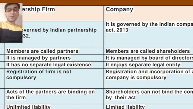 Difference between Company & Partnership business (ACCOUNTS) смотреть онлайн