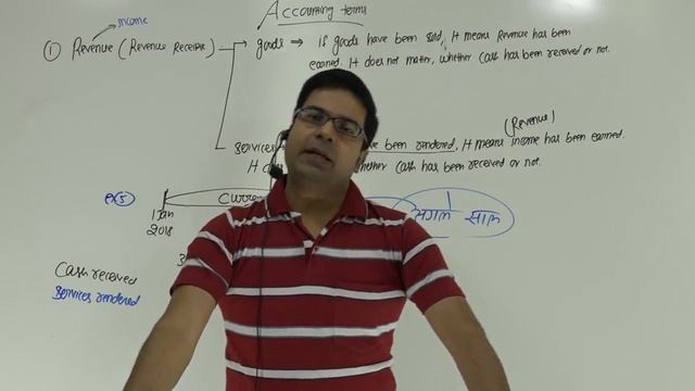 Basic Accounting Terms | Lecture-7 | by CA/CMA Santosh Kumar смотреть онлайн