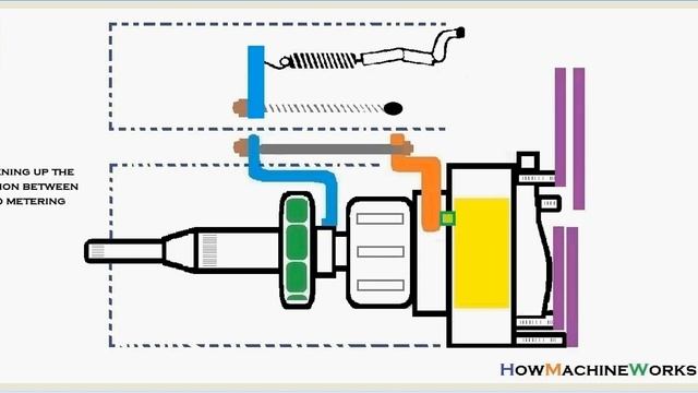 How governor controls fuel supply to engine. смотреть онлайн