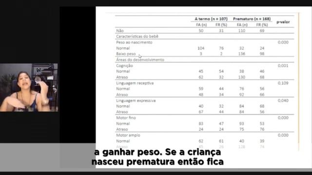 Bebê prematuro e baixo peso: qual é a relação? смотреть онлайн