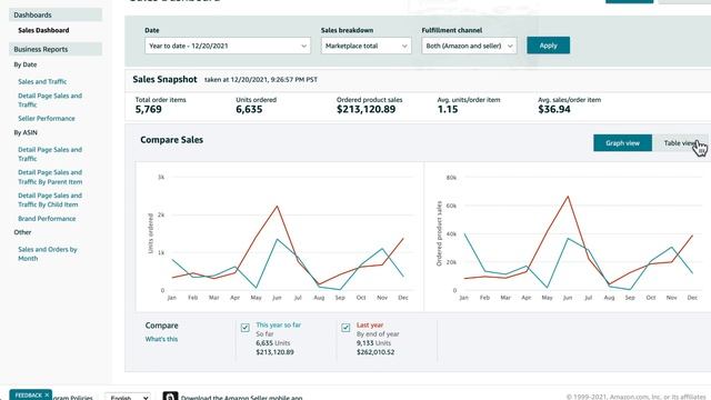 Analyze Your Amazon FBA Reports | Business & Payments in Seller Central (2023) смотреть онлайн