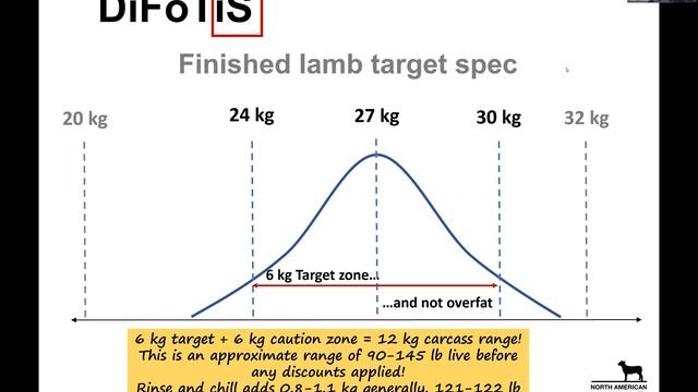 Lamb Supply and NALC Market Sustainability with Wade Meunier, Livestock Systems Manager, NALC смотреть онлайн