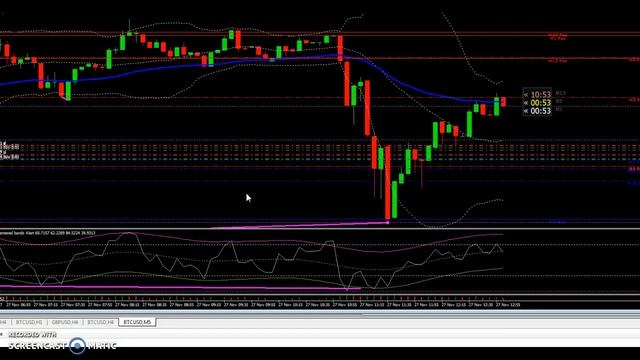 Alert The Skype Group ,before I Enter And Explained In Detail Why I Enter Long