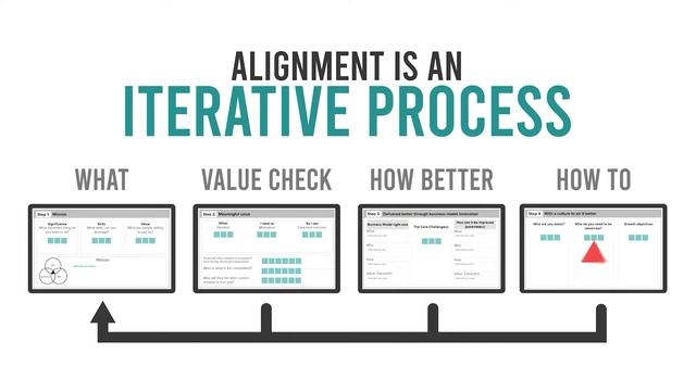 P2 Alignment Module #10 (Draft): Alignment Explainer Video(Another look at the same content смотреть онлайн