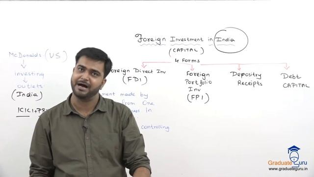 Foreign Investment in India Lecture 1 смотреть онлайн