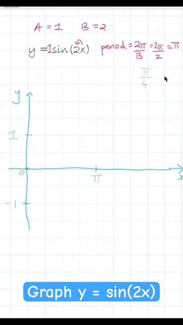 Graph y = sin(2x) #math #trignometric #sine смотреть онлайн