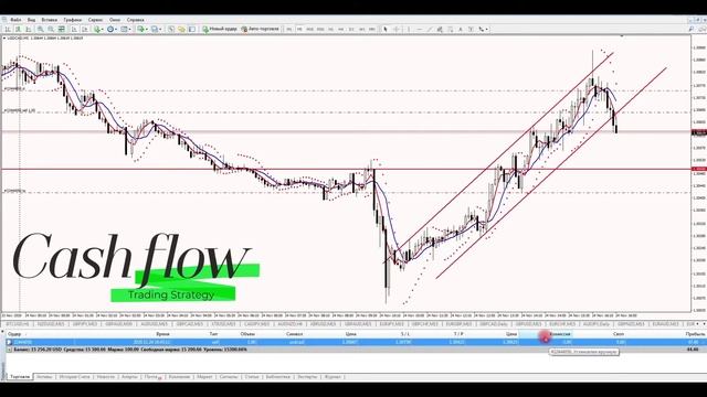 Фиксируем прибыль по сделке USD/CAD смотреть онлайн