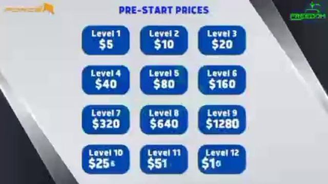 META fORCE Business . Work from Home Income. part time Income. working And Non-working Income.... смотреть онлайн