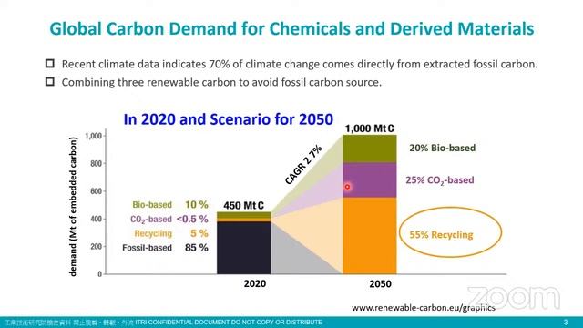 2024 STIC CEGIR Webinar: Plastic Waste Resource Recycling смотреть онлайн