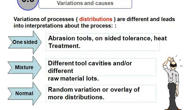 SPC - Statistical Process Control (Training Documentation incl. free Download) смотреть онлайн