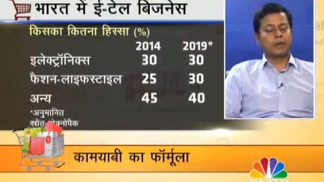 Online Retail: Hit Hone Ka Mantra