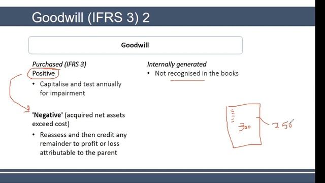 IFRS 3 Goodwill || Part-1 || ACCA || Financial Reporting #acca #fr #f7 смотреть онлайн