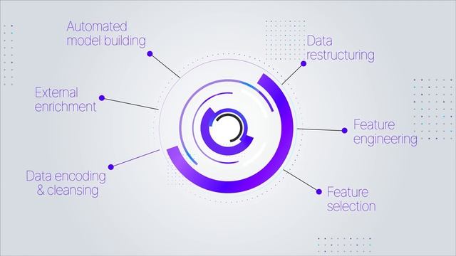 Predictive Analytics to Solve Business Problems | Pecan AI смотреть онлайн
