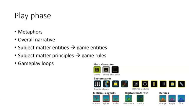 Serious Games Design Research: How to use 'Provoking' Games to Encourage Critical Reflection смотреть онлайн