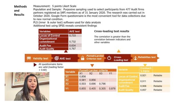 89-The Effect of Audit Partner's Perceptions of Locus of Control, Organizational Commitment смотреть онлайн