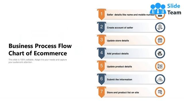 Business Process Flow Chart Product Evaluation Ecommerce Industry Information смотреть онлайн